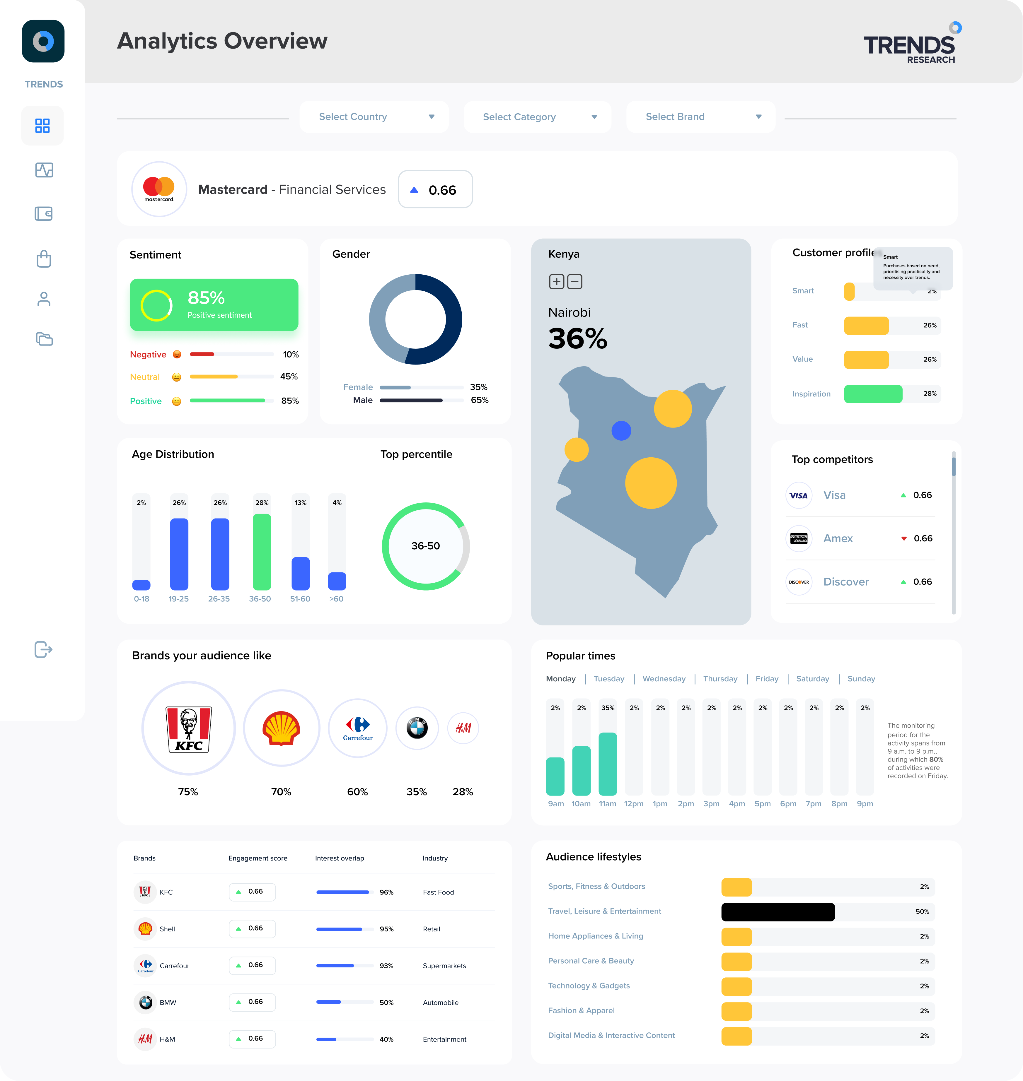 Trends Research