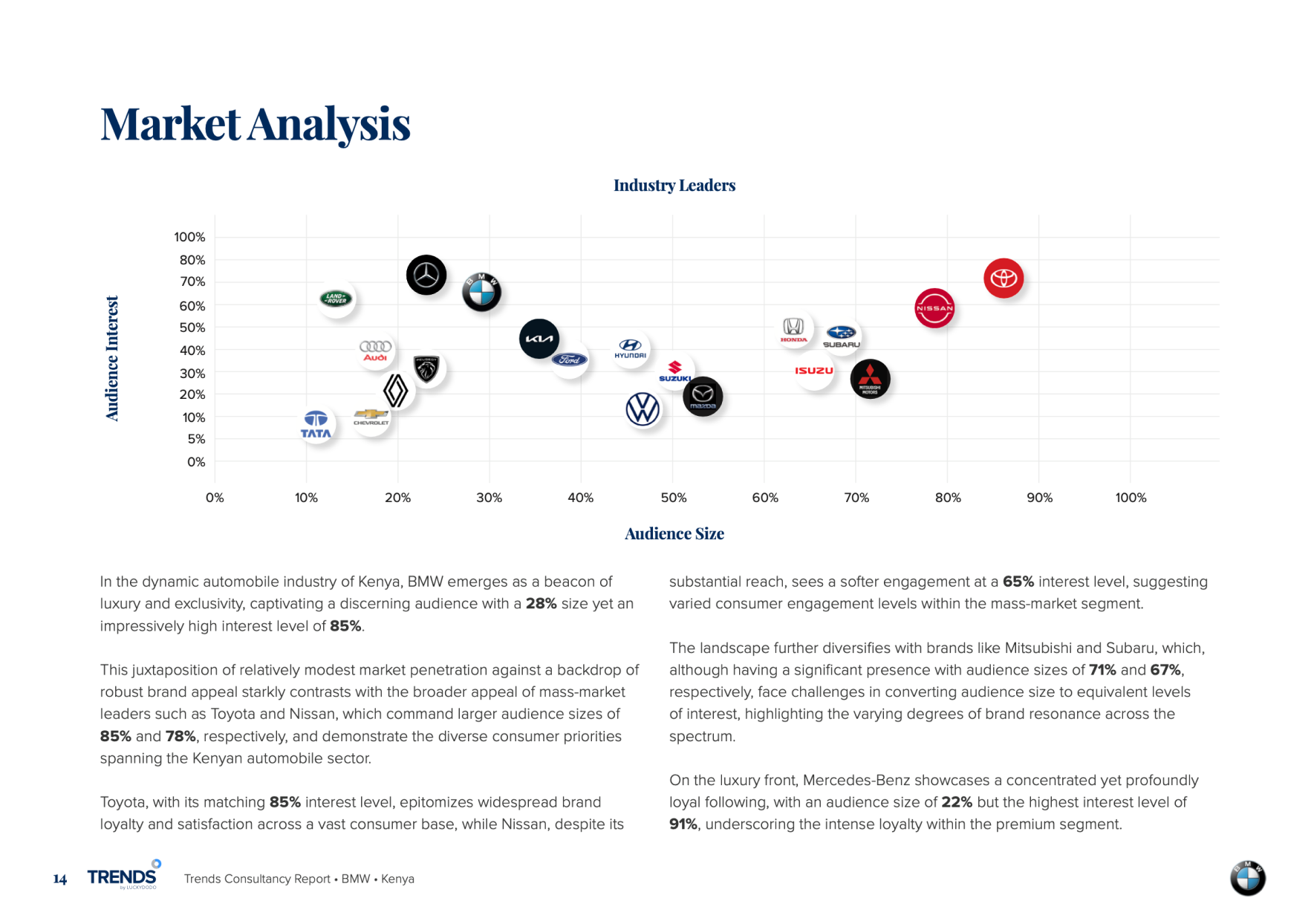 Trends Research